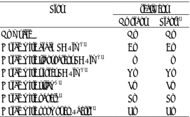 Fig. １ Experimental plots.