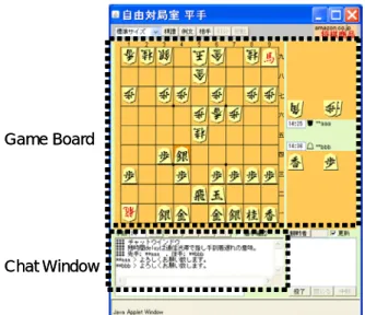 Figure 1. An Example of Internet Shogi 