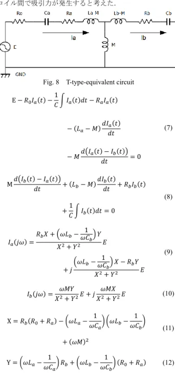 Fig. 9  Experimental Waveform of the voltage at  