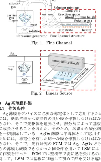 Fig. 1  Fine Channel 