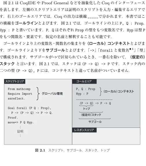 図 2.1 は CoqIDE や Proof General などを抽象化した Coq のインターフェース を表します．左側のスクリプトエリアは証明のスクリプトを入力・編集するエリアで