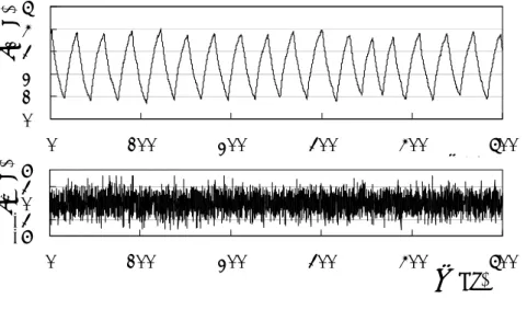 Fig. 3.    Time series of the voltage V 1  (upper panel) at the first node and the noise voltage V w