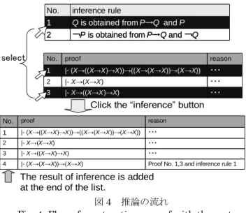 Fig. 5 Applying Deductive theorem with the system 