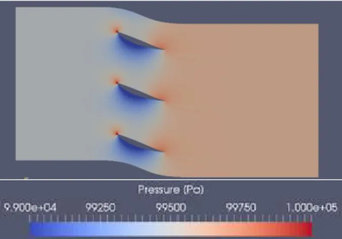 Fig. 7 Pressure distribution of 2D analysis 