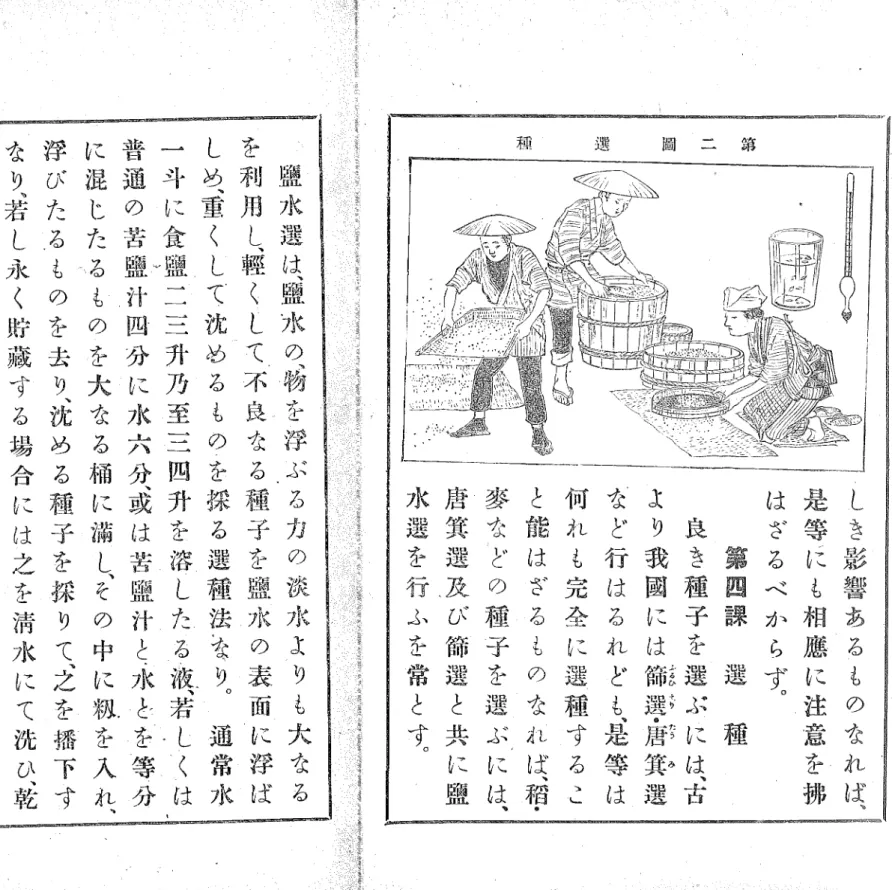 圖 二 第種選 新定農業飲科書  上窓 しき影響あるもの庖れば︑ 是等にも相塵に注意を彿 はざるべからず︒  第四課 足 種 良き種子を選ぶには︑古より我國には飾選・唐箕選玄ど行はるかども︑是等は何れも完全に選種すること能はざるもの庖肛ば︑稽・寥力どの種子を選ぶには︑唐箕選及び飾選ｔｃ共に盟水足を行ふを常とす︒ 受水選は︑受水の︑物を浮ぶる力の淡水ようも大庖るを利用し︑軽くし几不良庖る種子察二盟水の表面に浮ばしめ︑重くして︒沈めるものを探る選種法有り︒通常水一斗に食受二三升乃至三四升を溶したる液︑若しく﹄は