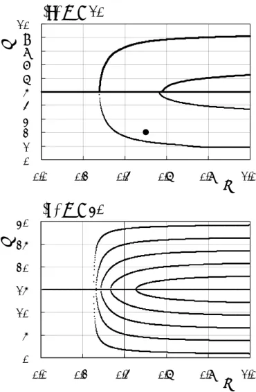 Fig. 7.    Bifurcation diagram of the periodic solution l with m in the network of N = 10 (a)  and N = 30 (b)
