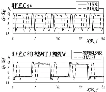 Fig. 11.    Time series of the voltage V 1  in the analog circuit with N = 30 (a) and N = 29 (ring  oscillator type) (b)