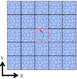 Fig. 1  Polycrystalline model for analysis 