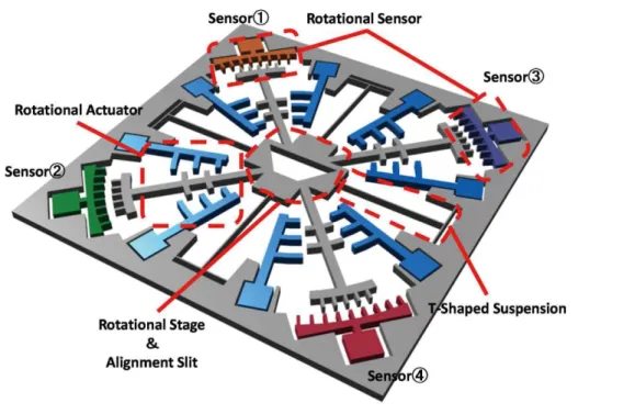 図 3-17  面内回転型 MEMS アクチュエータの SEM 画像 