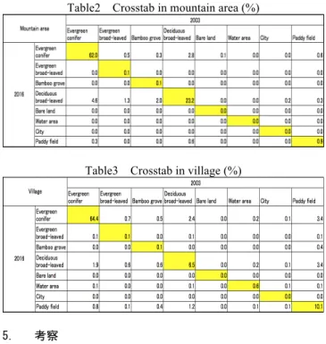 Fig3  Classification results 