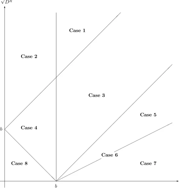 Figure 2: R’s best response patterns