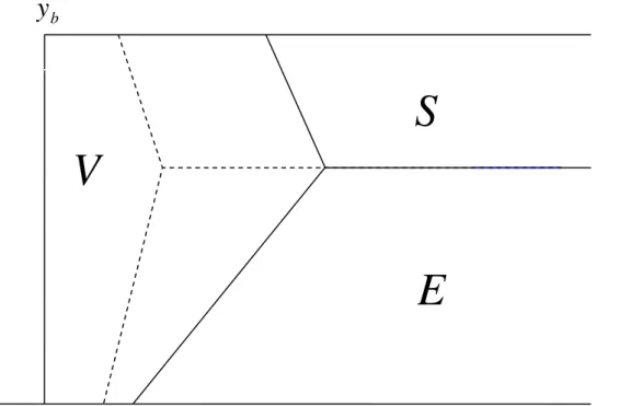 Figure 4: Welfare [solid line] and Equilibrium under unilateral divorce  law [broken line] when  r=0  ( a > τ ) 