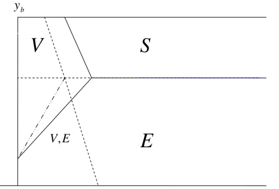 Figure 8: Welfare [black line] and Equilibrium under mutual-divorce  law [blue line] when  r=0  ( a < τ ) 