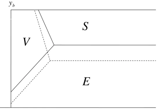 Figure 10: Welfare [solid line] and Equilibrium [broken line] when  r > 0   ( a < τ )
