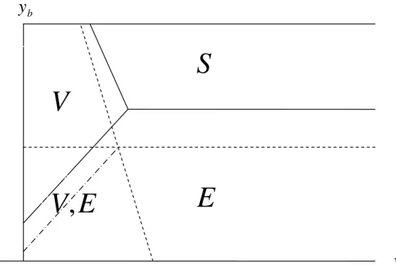 Figure 12: Welfare [solid line] and Equilibrium [broken line] when  r > 0   ( a > τ )