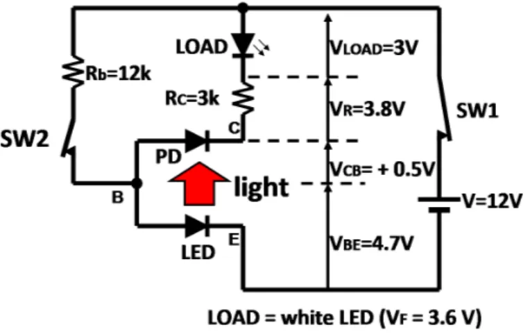 図 3.20: 光結合型増幅器（ transistor mode ）の電圧分布 [9]