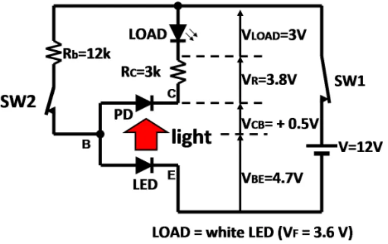 図 3.20: 光結合型増幅器（ transistor mode ）の電圧分布 [9]