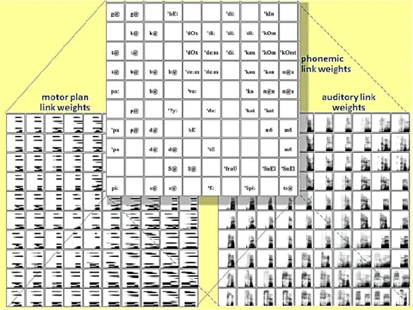 Figure 2.14: The mapping of 200 German syllables in ACT model 