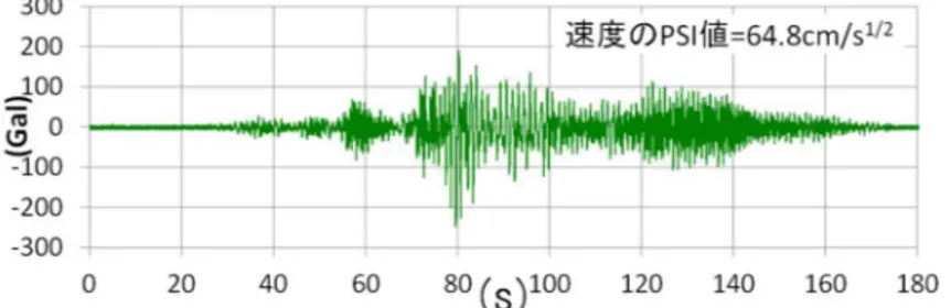 図 5.15 に，各 CASE の 2 回目加振で計測された振動台の加速度を示す．また，図 5.15 には，ケーソン式岸壁の被災量と良い相関があると言われている速度の PSI 値 11) を併せて 示した．図 5.15 の波形は， 図 5.14 に示した波形とは若干異なっているが，最大・最小加速 度は 200Gal 前後でほぼ同じである．速度の PSI 値は， CASE1-s2 と CASE-2-s2 がほぼ同じ，