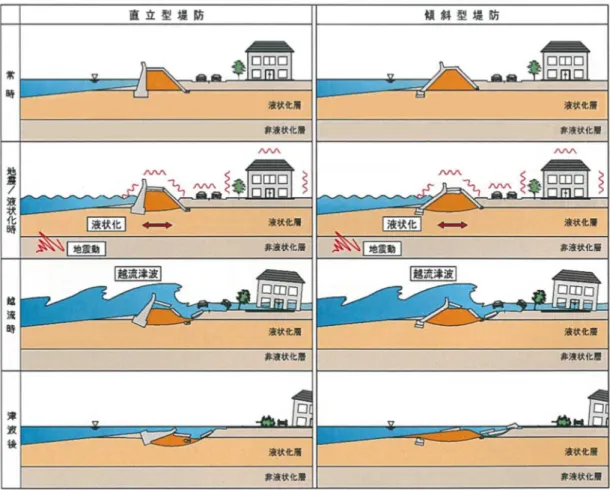図 1.14  地震・津波が連続する場合の複合災害の定義 25)