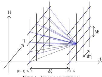 Figure 3  Relationship between (ϕ, θ) and (ξ, η)  この座標変換により，式（2）および式（3）を以下のように 書き換えることができる．  