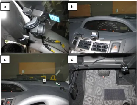 Figure 2.2.5   The cameras to record experimental scene in the car  