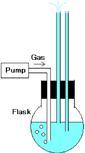 Fig. 1.4    An illustration of the device of the indoor model experiments 