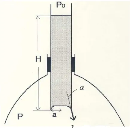 Fig. 2.1    An illustration of the situation of the spouting pipe just before spouting in  the indoor model experiments 