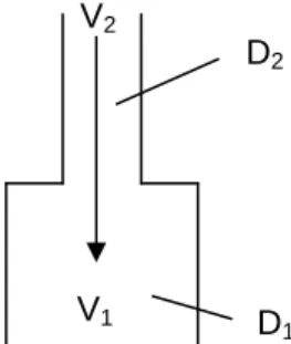 Fig. 3.14    Temporal variation of a top of a water pole depended on the ratio of  D 2   :  D 1