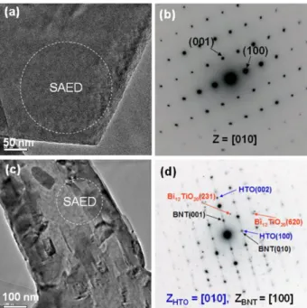 Figure  2.6 (a, c) TEM images and (b, d) SAED patterns of (a, b) HTO and (c, d) platelike particle  obtained by heat treatment of HTO-Na 2 CO 3 -Bi 2 O 3  mixture at 500  o C for 3h