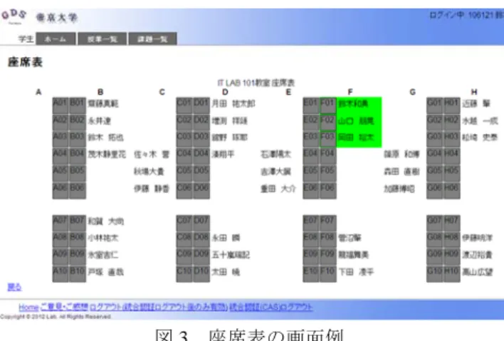 図 3  座席表の画面例  Figure 3  An example of a seating chart. 