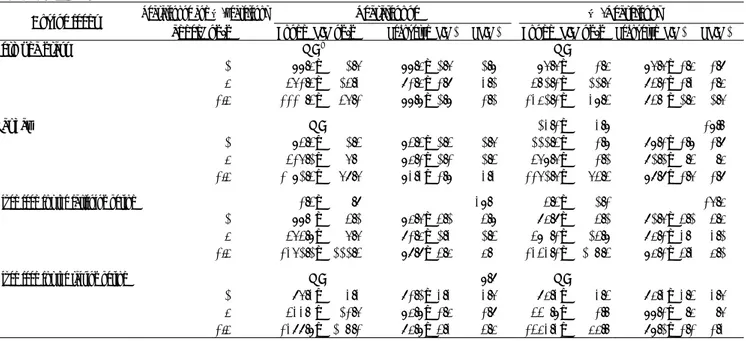 Table １ Recoveries of zearalenone and α-zearelenol from bovine feeds by  immunoaﬃnity column-HPLC methods      （n＝3）.