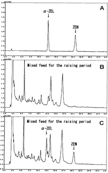 Fig. ３  Recoveries of zearalenone and  α -zearelenol from  bermuda grass  spiked with zearalenone and α  -zearelenol  （each 500 ng/g）  by  immunoafﬁnity  col-umn-HPLC methods, when the same  immunoafﬁn-ity column was repeatedly used  （A） , and the HPLC  ch