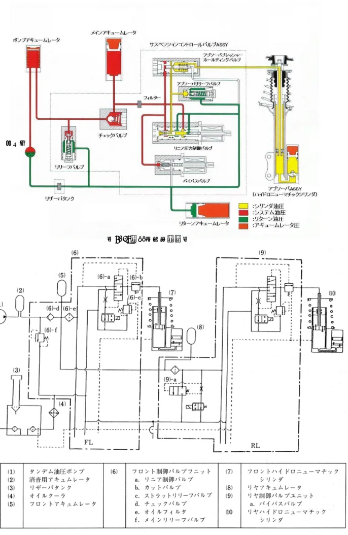 図 4-18． 油 圧 系 シ ス テ ム 回 路 図図4-17．油圧作動状態図ポンプ図4-17．油圧作動状態図図4-17．油圧作動状態図ポンプ