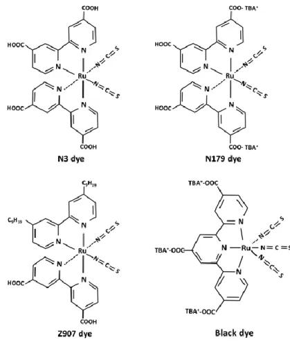 Figure 1.6. Structures of Ruthenium (II) complexes used in dye-sensitized solar cells 