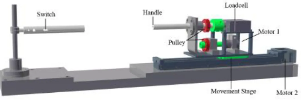 Figure 2- 3 The design of the master controller for the VR-based  training system. 