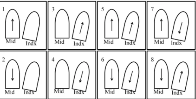Fig. 8 Eight patterns of moving directions of tactile stimuli