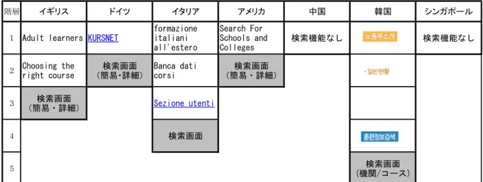 図 表 TP ら 検 索 画 面 到 達 す る ま 替 え 数 比 較 あ る 。  