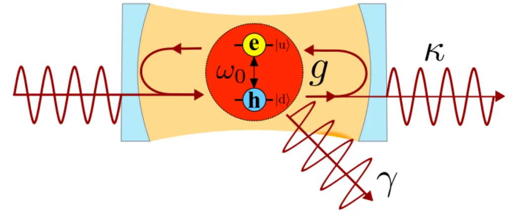 Figure 2.1 The illustration of the interaction between the electromagnetic wave and matters [10].