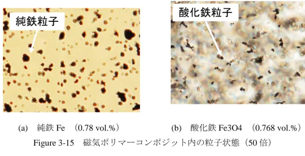 Figure 3-15  磁気ポリマーコンポジット内の粒子状態（50 倍） 