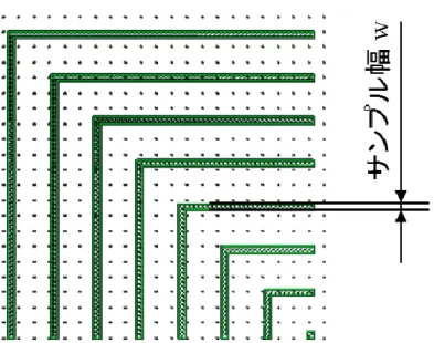 Figure 3-16  加工精度評価用 L 字型サンプルパターンのレイアウト 