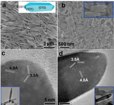 Figure 1.15. SEM and HRTEM images of (a) micron-sized and (b) nanosized TiO 2  rods. The insets  in (a) and (b) show a schematic shape of an anatase rod with {010}, {101}, {001} and a 