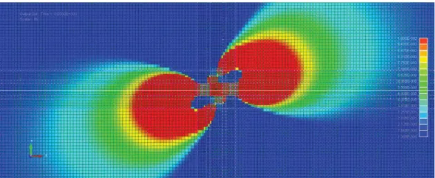 Figure 2.10 Analytical results of four magnets 