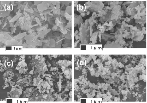 Fig. 2 SEM images of (a) HTO and BaTiO 3  samples prepared at 120  o C in  (b) 0.10 M, (c) 0.12 M, and (d) 0.15 M Ba(OH) 2  solutions, respectively, in  water solvent system