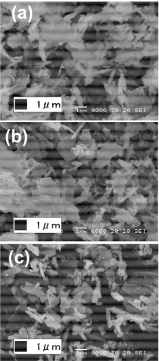 Fig. 4. SEM images of BaTiO 3  samples prepared at 200  o C in (a) 0.10 M,  (b)  0.12  M,  and  (c)  0.15  M  Ba(OH) 2   solutions,  respectively,  in  ethanol  solvent system