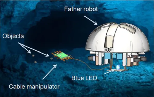 Figure 2- 1 The conceptual design of the father-son robotic system  (cable son robot) 