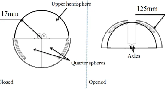 Figure 3- 2 Opening mechanism of the amphibious spherical robot 