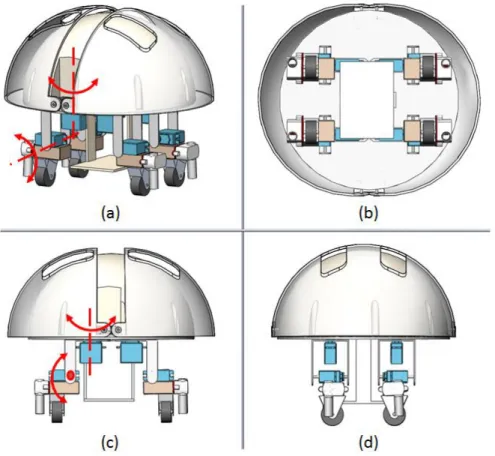 Figure 3- 3 Structure of the robot in three actuating modes: (a) overall  structure, (b) bottom view, (c) front view and (d) side view 