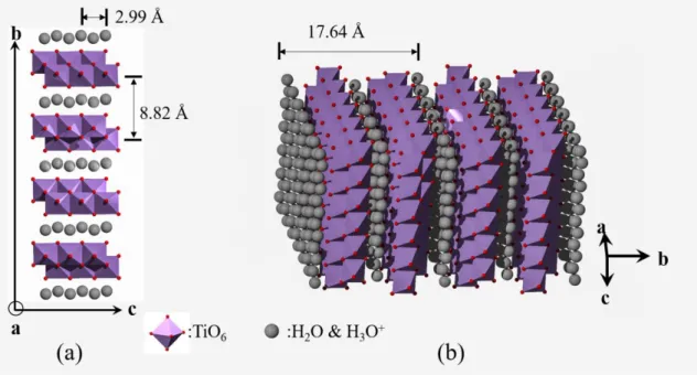 Fig. 1.13 Schematic diagrams of HTO (H 1.07 Ti 1.74 O 4 ·H 2 O) crystal with lepidocrocite structure