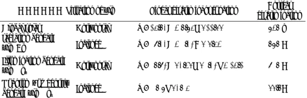 Table ４  Discriminant analysis of light transmission beneath some covering materials  from Jun